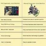 Manual & Automatic Sugarcane Juice Machine with 7HP Self Start Engine - Image 4