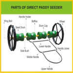 Paddy drum seeder 8 row hand operated - Image 3